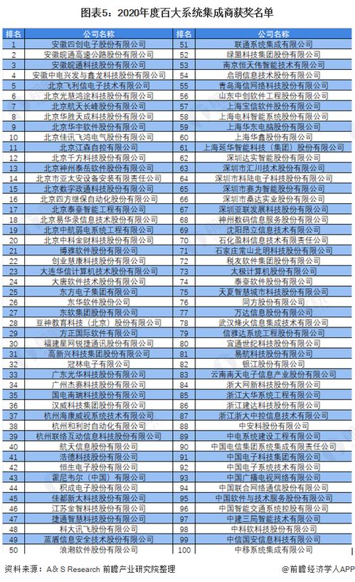 洞察2021 中國計算機系統(tǒng)集成行業(yè)競爭格局及市場份額
