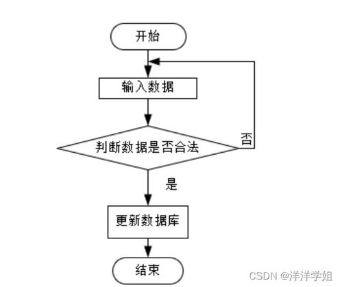 基于Spring Boot的社區(qū)老人健康服務(wù)跟蹤系統(tǒng)設(shè)計與計算機系統(tǒng)集成實踐