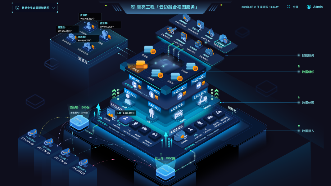 大數據服務 釋放數據價值的核心引擎