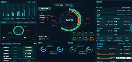 數據驅動的天空 機場協同決策與大數據服務的融合創新
