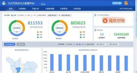 大數(shù)據(jù)時(shí)代必修課 數(shù)據(jù)資產(chǎn)運(yùn)營(yíng)的下半場(chǎng)——從存儲(chǔ)管理到價(jià)值創(chuàng)造