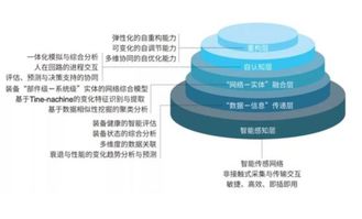 大數據分析軟件行業動態 商業智能（BI）工具與大數據服務的融合與演進
